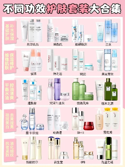 大品牌化妆品套盒推荐指南