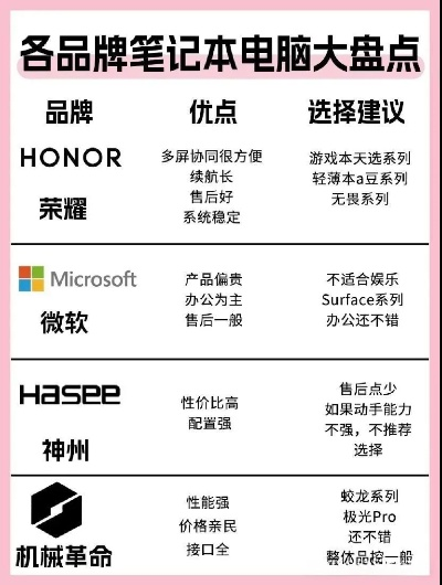 主流品牌电脑概览