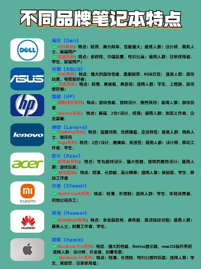 主流品牌电脑概览