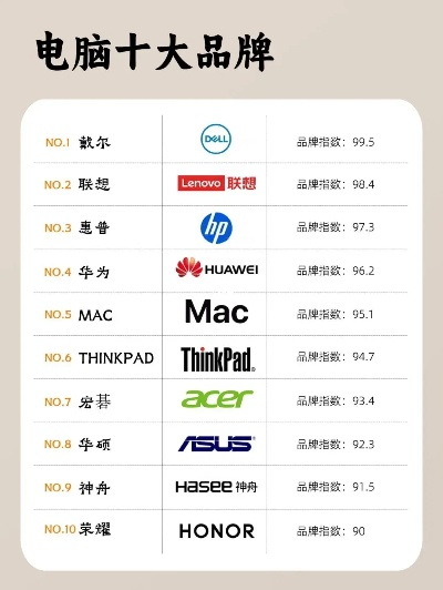 电脑主机品牌大比拼
