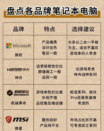 电脑主机品牌大比拼