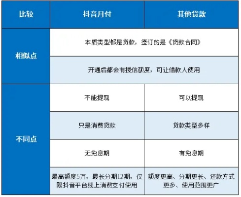 揭秘抖音月付提现点数价格，让你轻松了解提现成本！