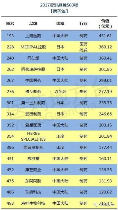 亚洲最强医药品牌珍奥的崛起之路