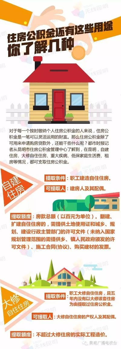 昆明市公积金取现条件新规定详解