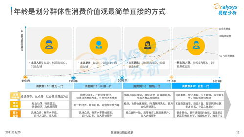国际创业创新新趋势解析