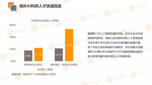 国际创业创新新趋势解析