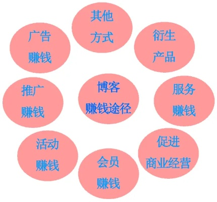私人生意做什么赚钱多？全方位解析与实例展示
