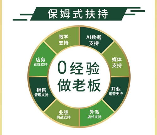 化妆品加盟品牌奢思雅的全面解析