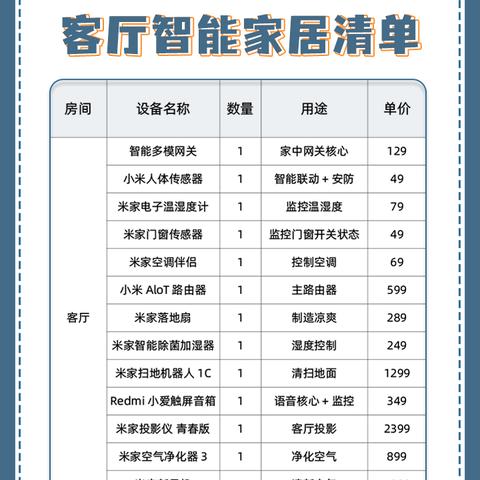 智慧家居品牌大盘点
