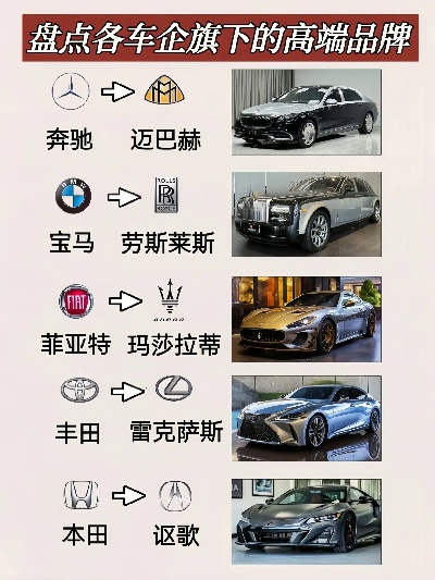 汽车品牌高端品牌盘点