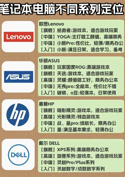 电脑品牌命名指南