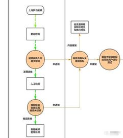 抖音月付提现，为何第二天才到账？揭秘提现流程及常见问题