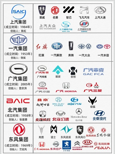 北京的汽车品牌大观