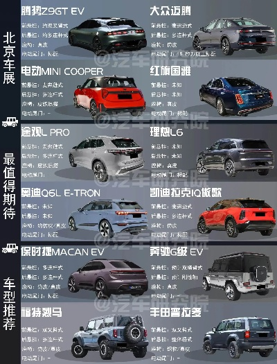 北京的汽车品牌大观