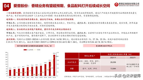 餐饮品牌收费合理策略解析