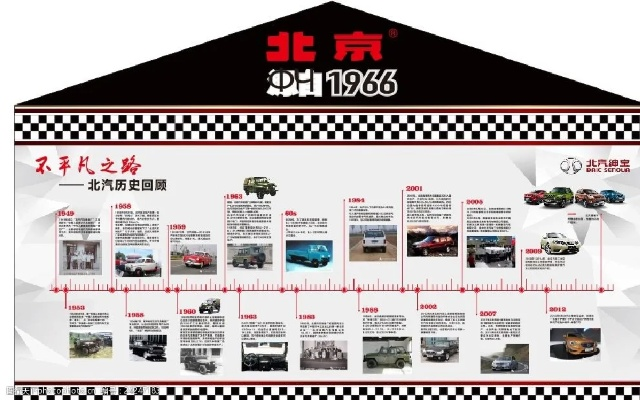 北京汽车品牌发展概览