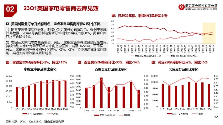 美国家电品牌投诉率分析与应对策略