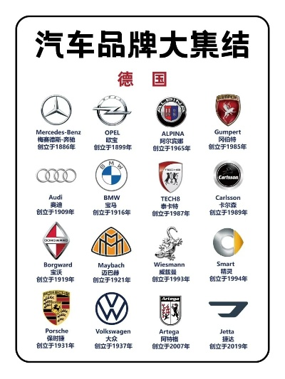 全球汽车品牌大盘点，从经典到未来