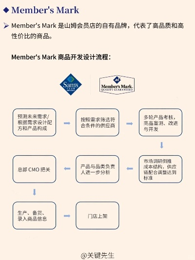 沃尔玛引进的医药品牌一览