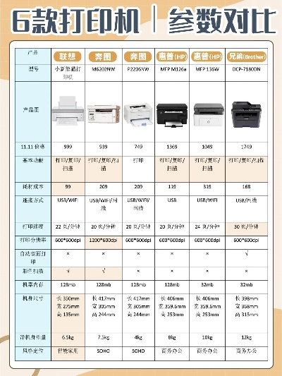 家电外壳打印机品牌大比拼