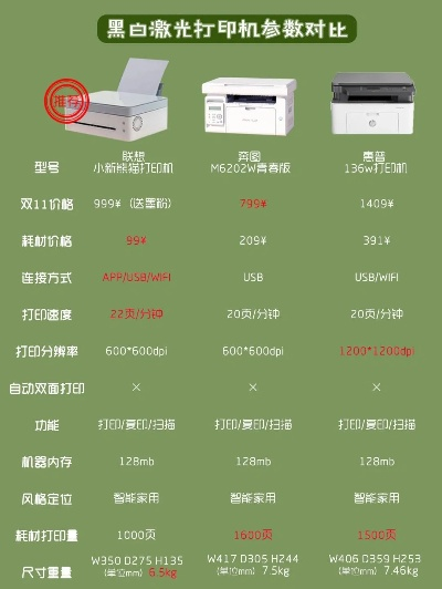 家电外壳打印机品牌大比拼