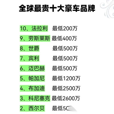 全球最贵汽车品牌盘点