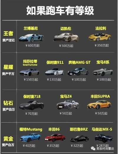 全球最贵汽车品牌盘点