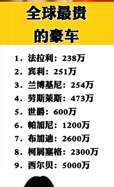 全球最贵汽车品牌盘点