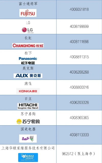 上海能发货的家电品牌大盘点