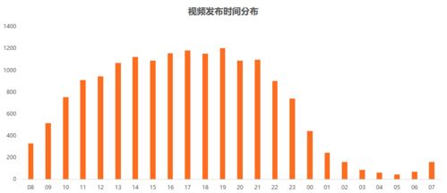 抖音月付一般套出来几个点？深度解析抖音月付套现现象