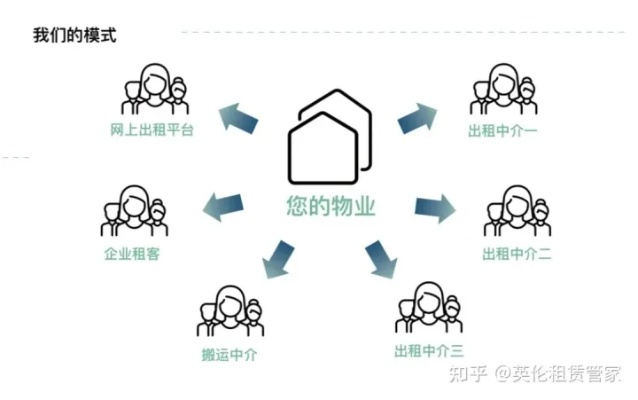租了房子做什么好赚钱，多元经营策略与案例分析