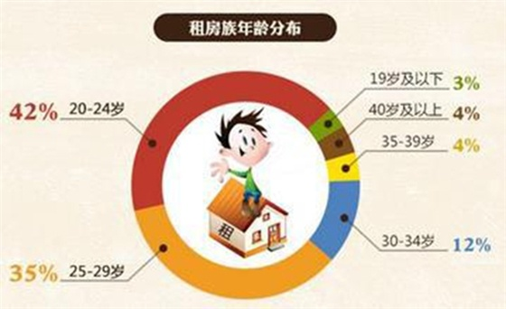 租了房子做什么好赚钱，多元经营策略与案例分析