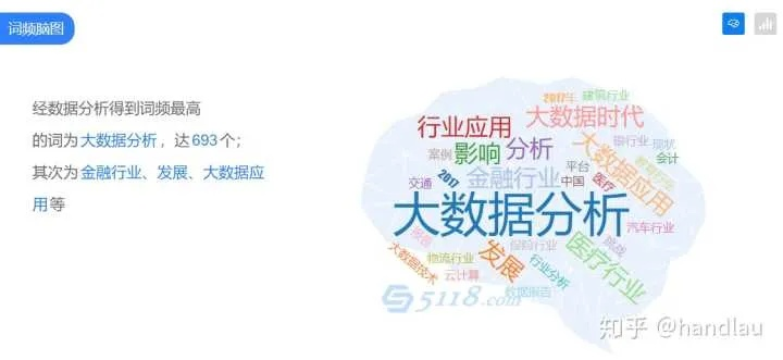 大数据新的创业方向有哪些？一探究竟
