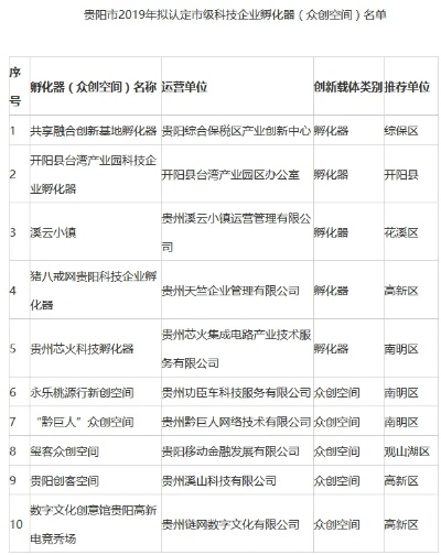贵州创业孵化园的企业生态，深度解析与案例分享