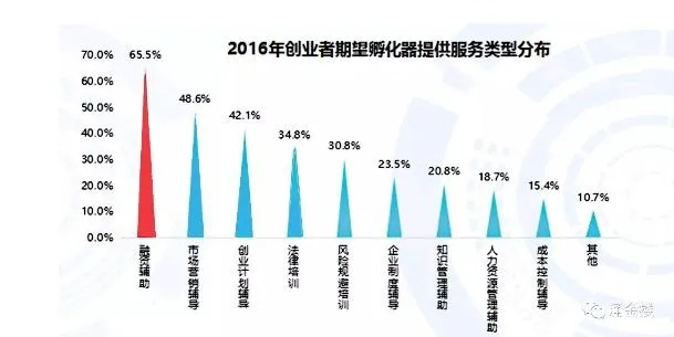 贵州创业孵化园的企业生态，深度解析与案例分享