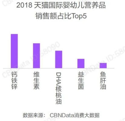 大品牌母婴品牌的市场策略与消费者洞察