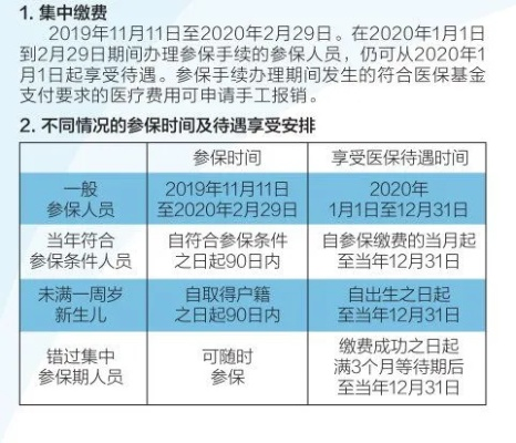医保冻结了怎么取现？多久到账？详解在此！