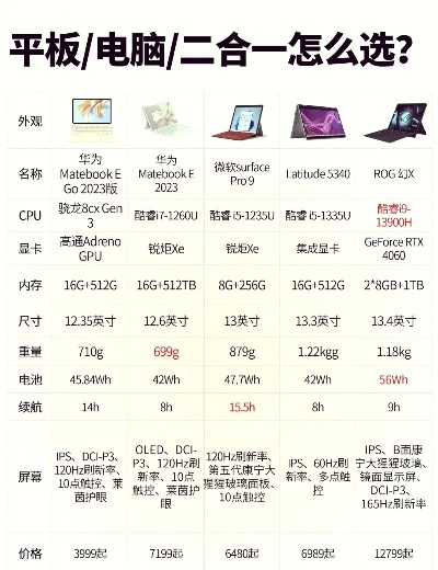 平板电脑二合一品牌解析