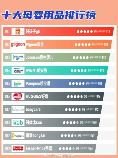 母婴品牌公认品牌大盘点