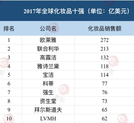 奢侈品牌化妆品盘点