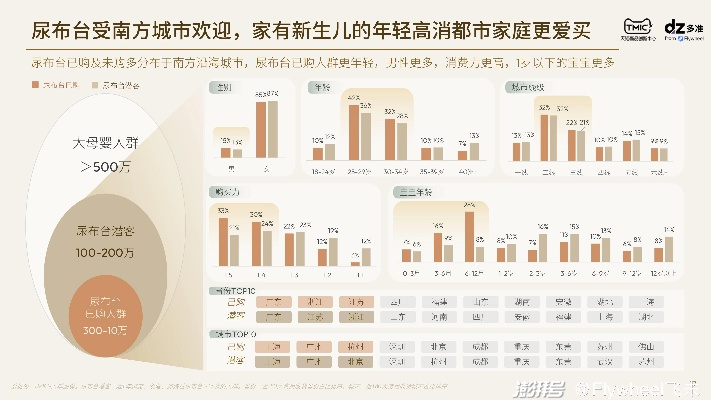 母婴用品市场分析，品牌与消费者需求