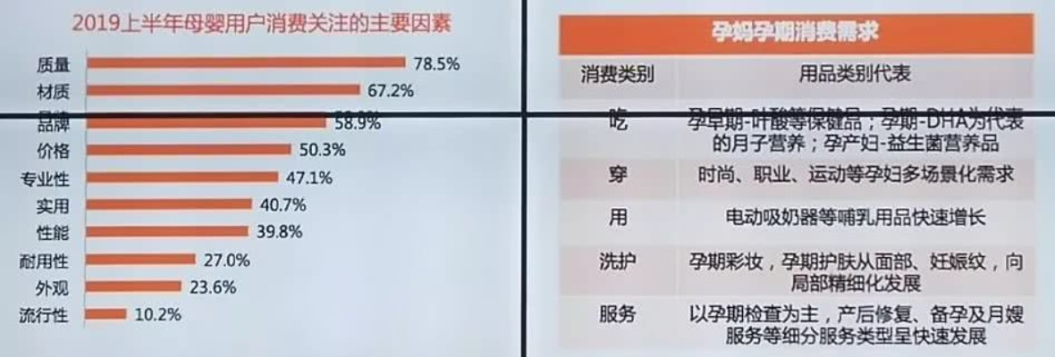 母婴用品市场分析，品牌与消费者需求