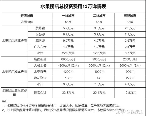水果捞加盟合同撰写指南，如何清晰表达合作细节