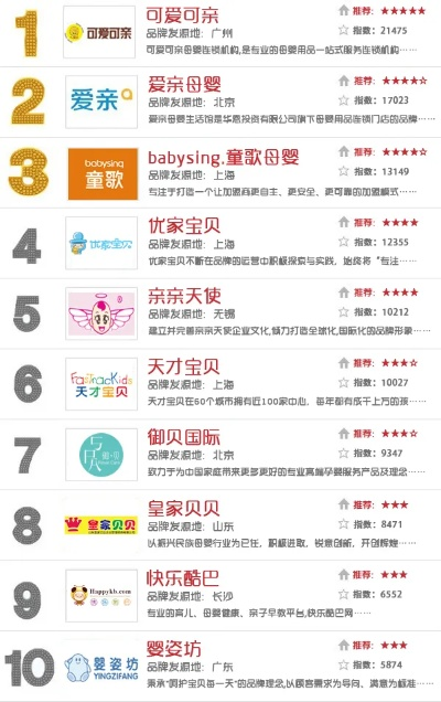 母婴计划母婴用品品牌的成功之道