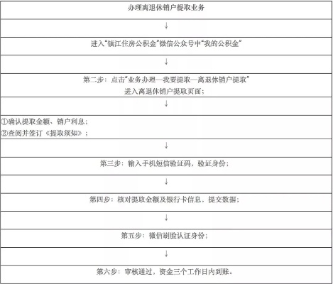 公积金销户取现全攻略，银行操作指南与注意事项