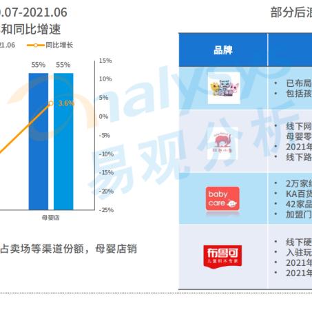 母婴品牌市场现状与发展趋势