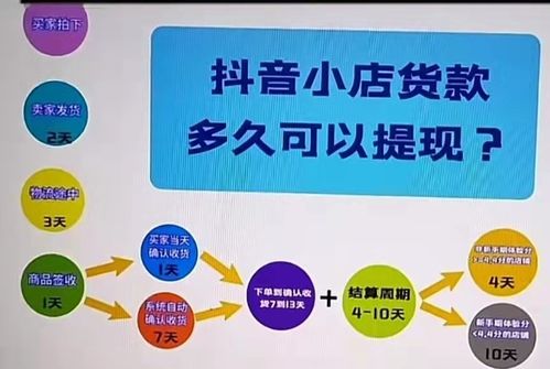 揭秘抖音月付提现的危害，你真的了解其中的风险吗？