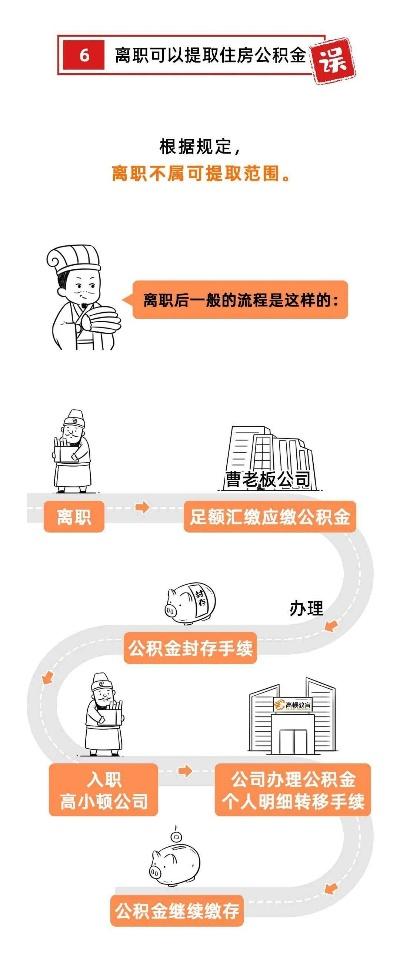 公积金取现每年都可以吗？一篇通俗解读公积金取现规则的科普文