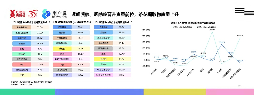 欧诗漫化妆品品牌分析与消费者评价