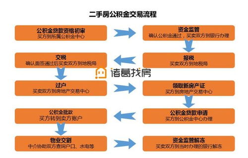 济南二手房公积金取现详解，流程、条件与注意事项
